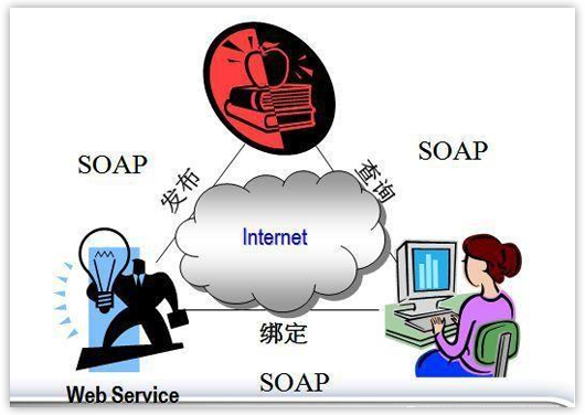 解锁新功能丨你期待的WebService调用接口监控功能全面上线了