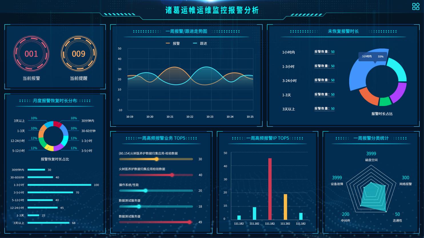 2-3报警分析